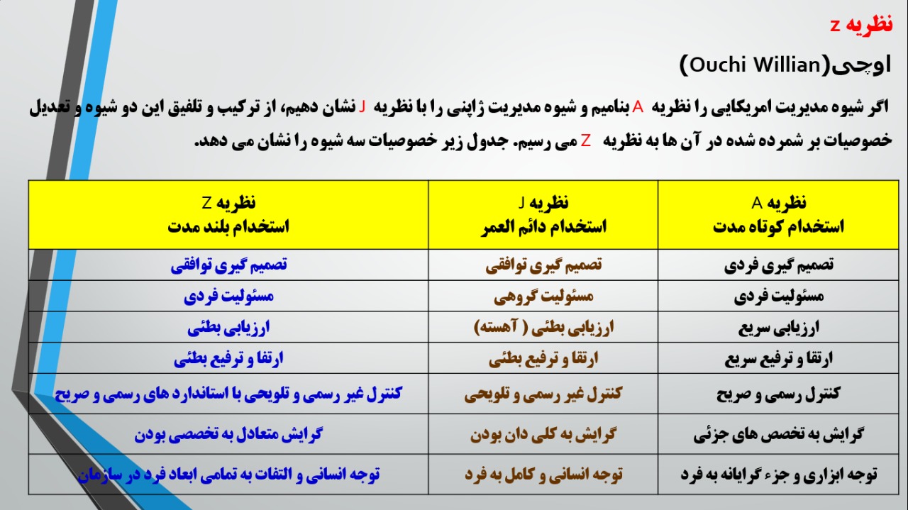 پاورپوینت مدیریت منابع انسانی الکترونیک E-HRM