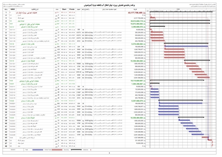 برنامه زمانبندی و کنترل پروژه اجرای تونل آیدوغموش قطعه 2 به روش دکتر قدوسی